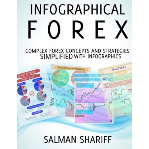 Infographical Forex: Complex Forex Concepts and Strategies Simplified with Infographics - Salman Shariff (Author)
