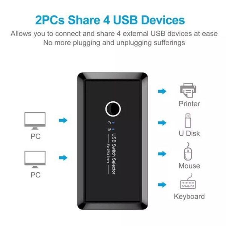 KVM kapcsoló 2 portos USB 3.0 2.0, 4 eszköz megosztása, fekete
