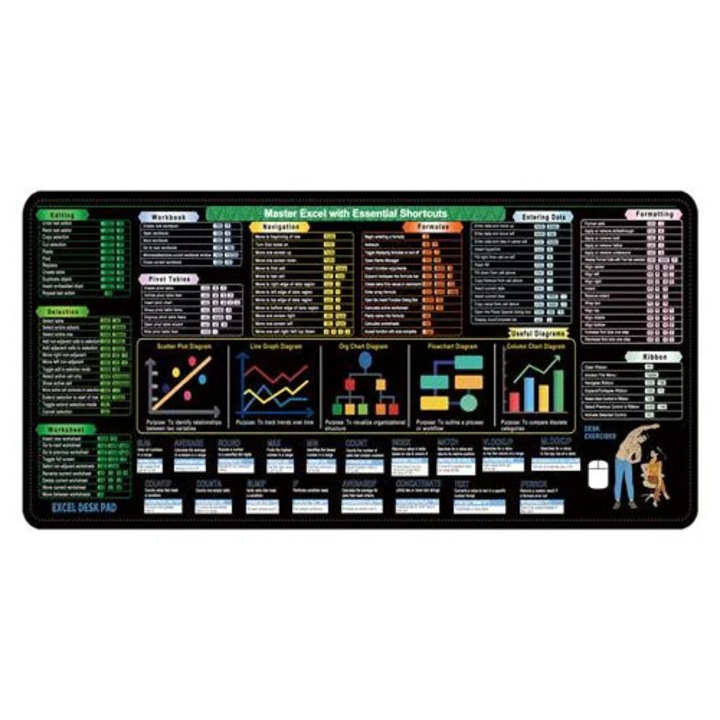 Suport birou mare pentru mouse cu ghid scurtaturi Excel, cauciuc natural 4 mm, negru, 400 x 900 mm