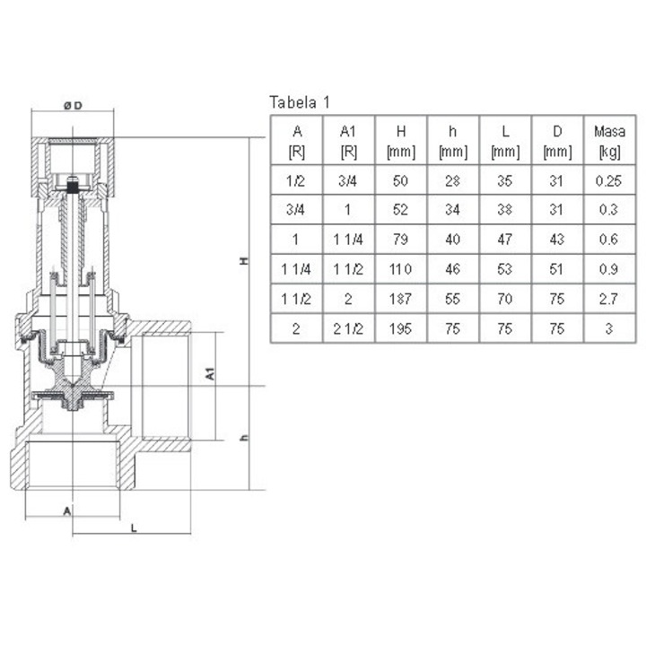 SYR 1915 biztonsági szelep 4bar 1" DN25