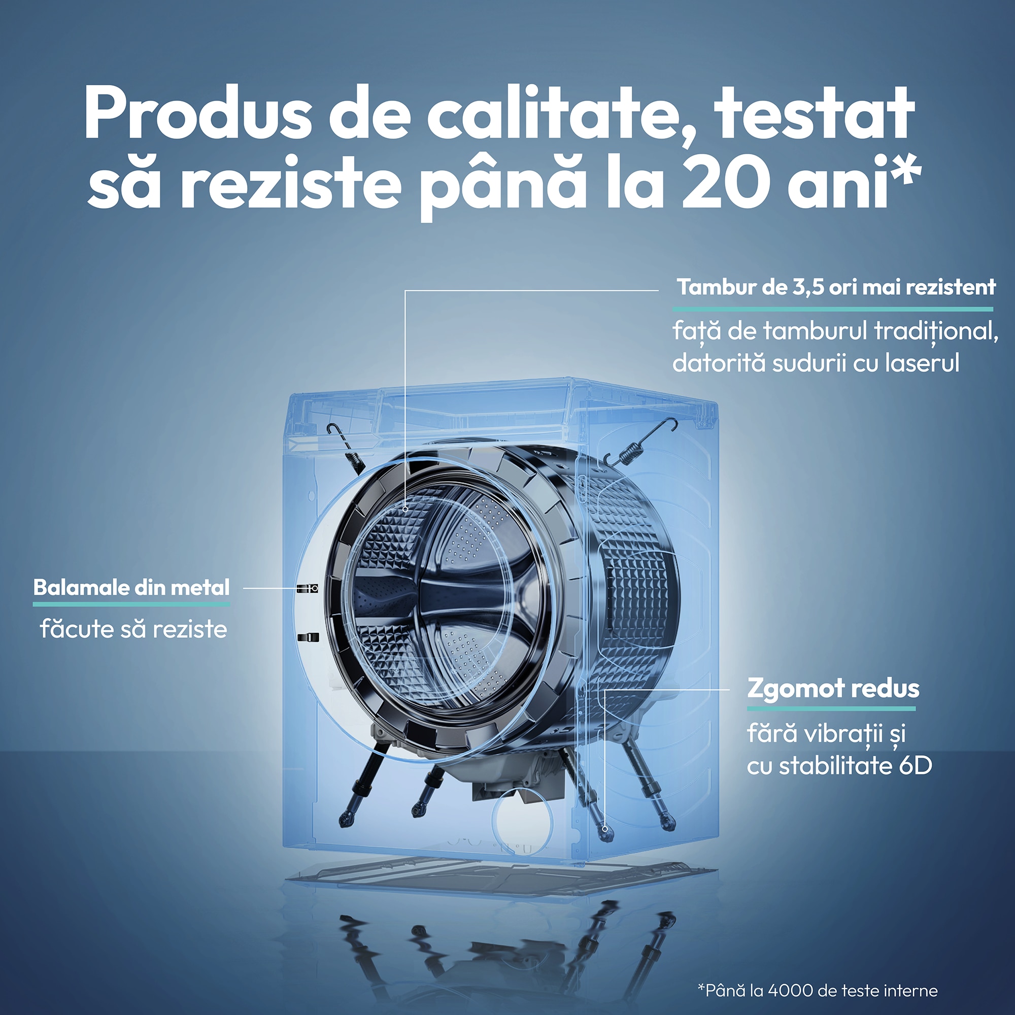 Masina de spalat rufe CANDY GD 38SB6-S, clasa energetica A-10%, 8 kg, 1300 rpm, Motor Inverter, ProActive Wash, Programe Rapide, Soft Drum, Clean Shield, alba