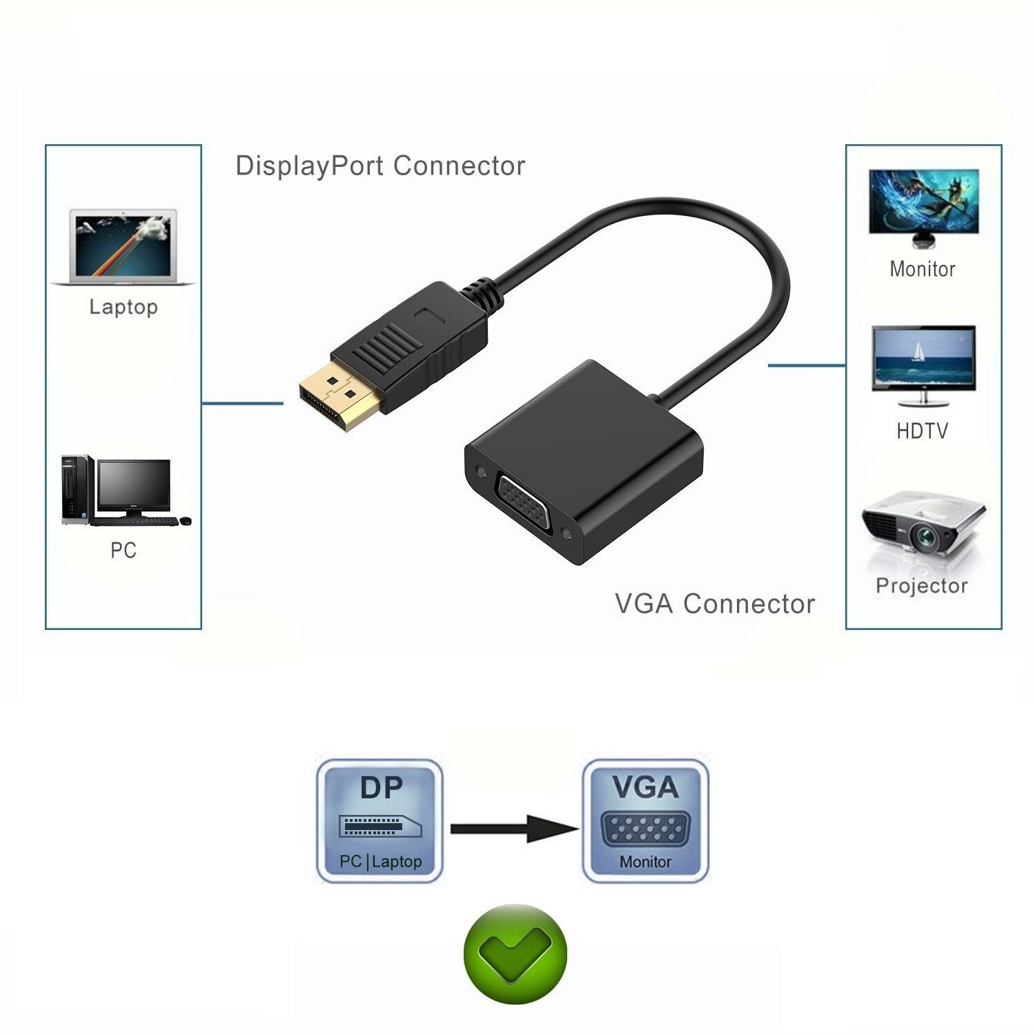 Преходник DisplayPort DP към VGA за лаптоп / компютър / видео карта ...