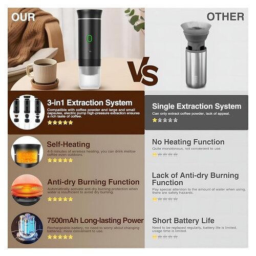 Espressor portabil 3-in-1, alb, 12V, 4-6 min, capsule mari si cafea macinata
