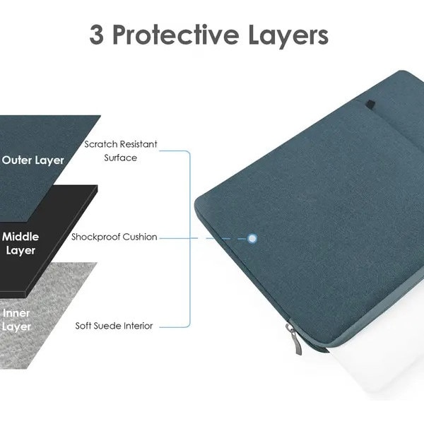 Husa pentru laptop 13–13,6 inch IZO-CJ-K0502-20260803-1652, canvas rezistent la apa, interior din suede, buzunar exterior, albastru inchis, 32.3 x 23.3 x 2.5 cm, compatibil MacBook Air/Pro 13