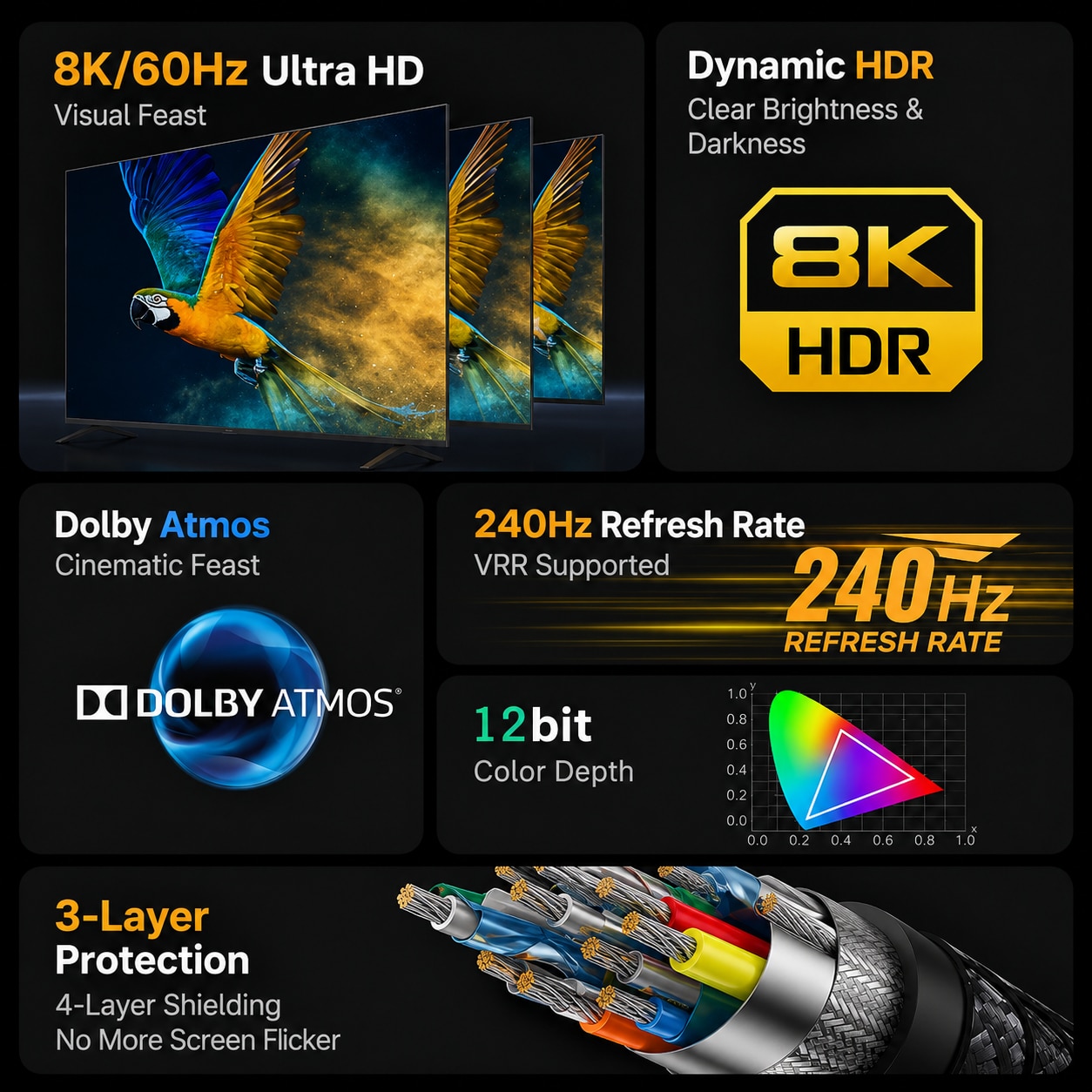 Cablu Video DisplayPort 1.4 YiweiCross Select – 5m, 8K 60Hz, 4K 144Hz ...