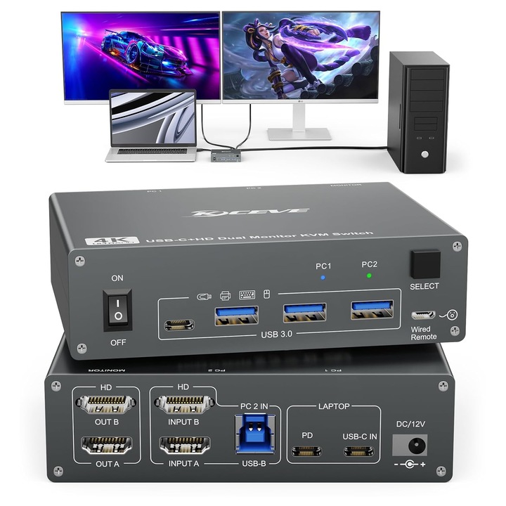 KVM Kapcsoló 2 PC 2 Monitor USB C HDMI 4K@60Hz