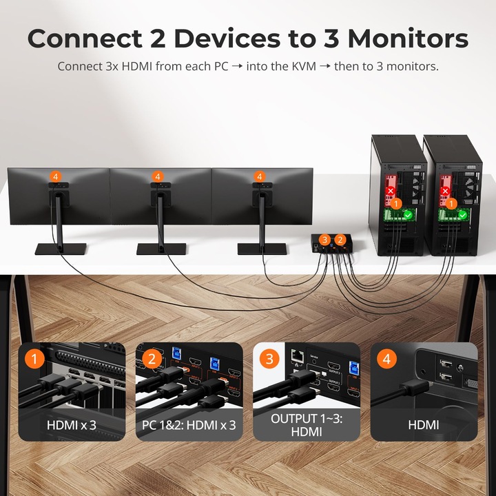 TESmart HDMI KVM kapcsoló 2 PC-hez 3 monitorhoz 4K@60Hz USB 3.0