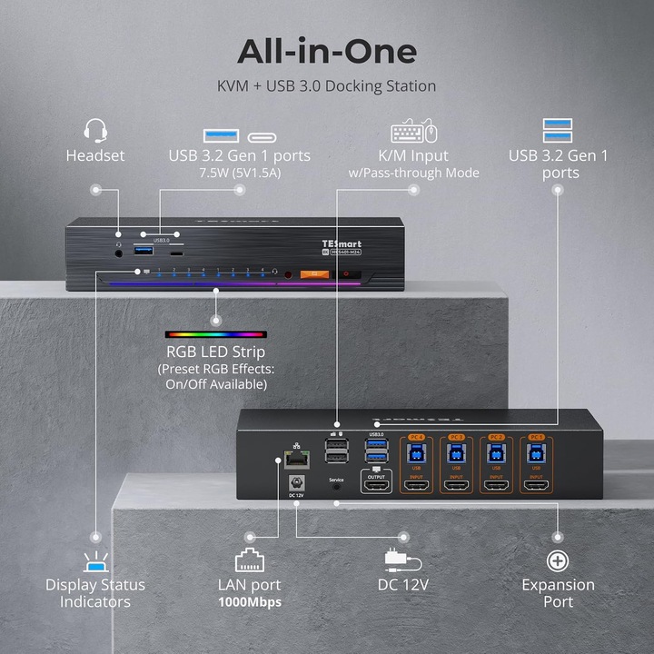 TESmart 8K 60Hz KVM kapcsoló 4 PC 1 monitorhoz, USB 3.0, 4 HDMI port
