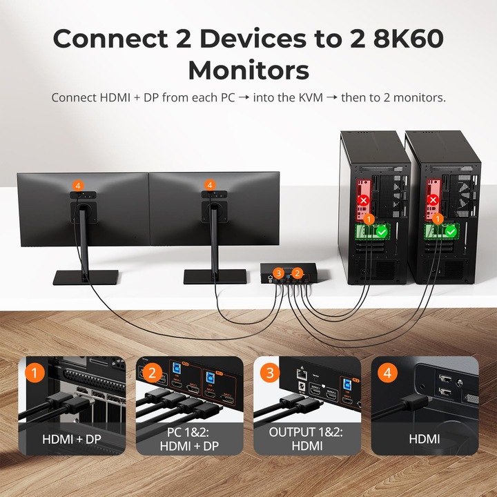 KVM Kapcsoló Kétmonitoros 8K 60Hz DisplayPort HDMI USB 3.0