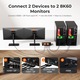 KVM Kapcsoló Kétmonitoros 8K 60Hz DisplayPort HDMI USB 3.0