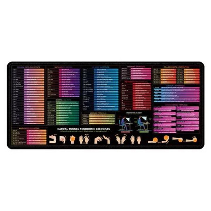 Mouse pad extins 13-in-1 K0285-EP0814-HJ23821, suprafata textila 2 mm, baza anti-alunecare din cauciuc, imprimeu cu scurtaturi/software si exercitii pentru sindromul de tunel carpian, multicolor