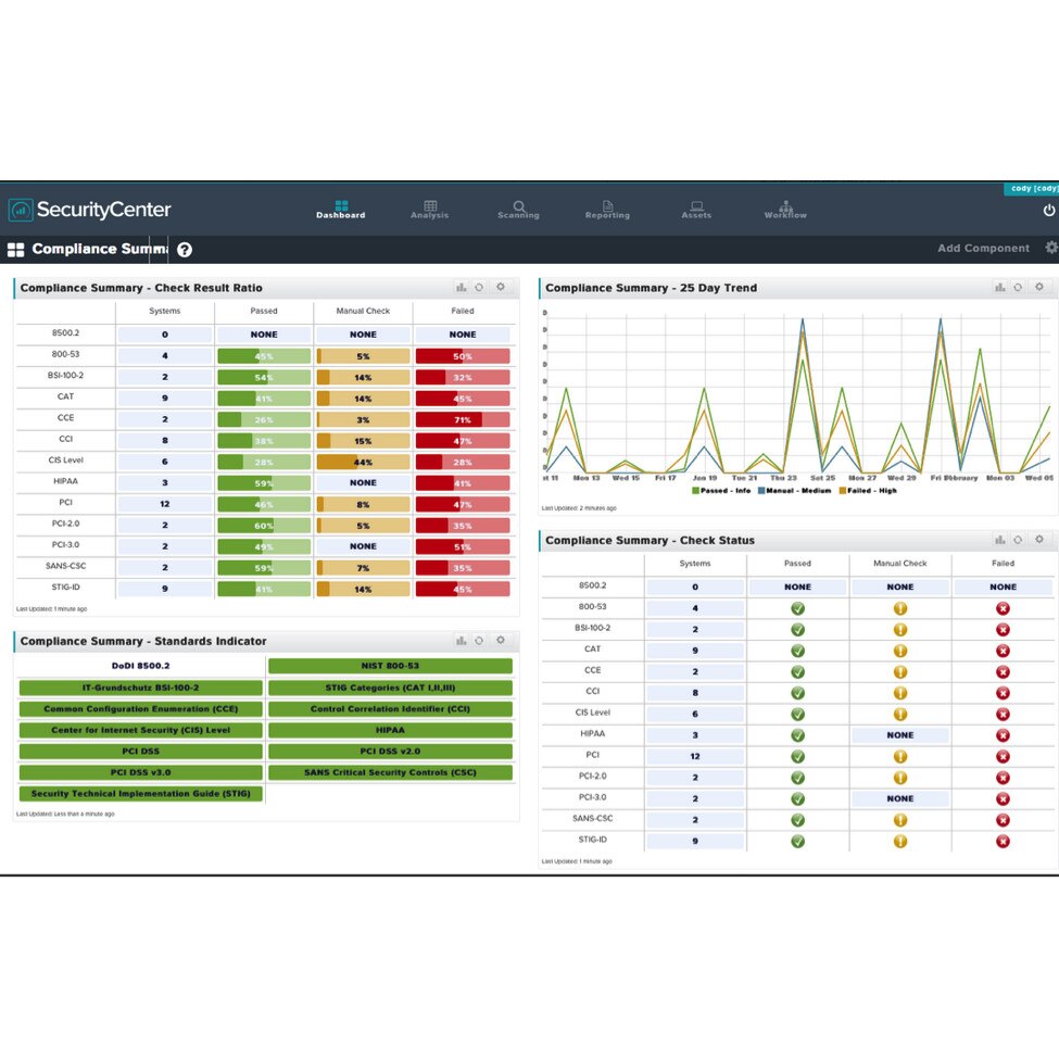 Nessus Professional, Годишен абонамент с включена премиум поддръжка и поддръжка eMAG.bg