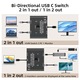 USB-C 2:1 KVM kapcsoló 4K@120Hz, 100W PD, 10Gbps