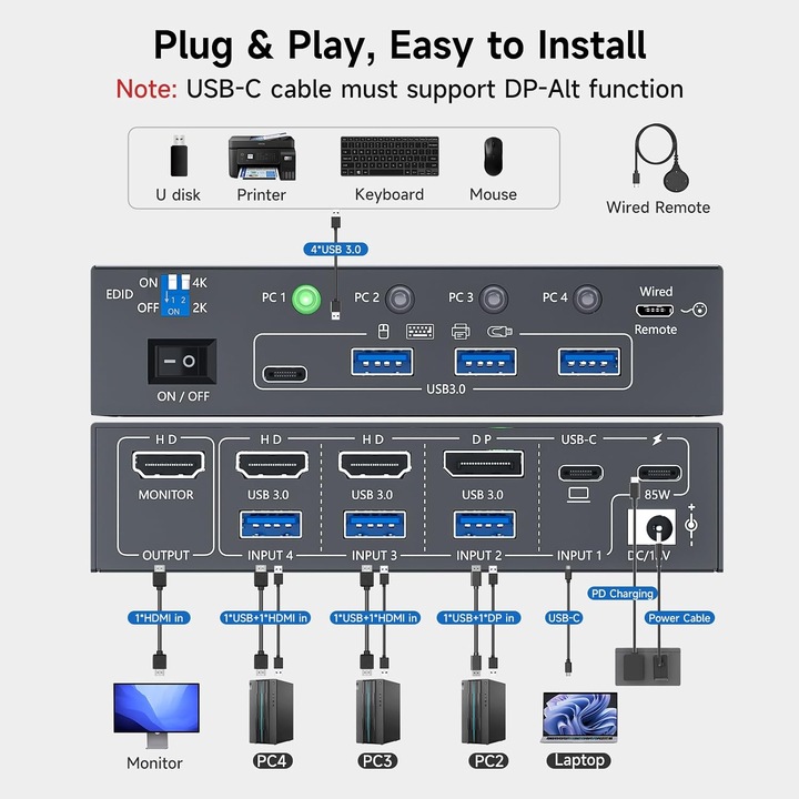 KVM kapcsoló 4K@60Hz 4 PC 1 monitor HDMI DP USB-C, USB 3.0