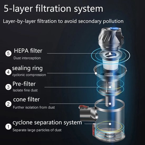Aspirator vertical Corenia QRE-1014436, fara fir, fara sac, cu unitate de mana detasabila si filtru HEPA lavabil, auriu