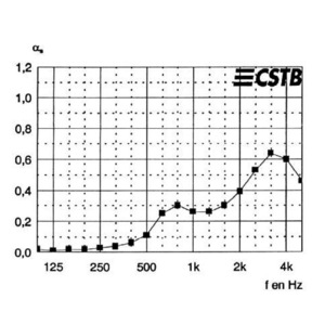 Декоративни плочи