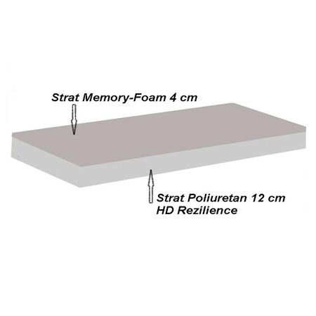 Saltea ortopedica PREVI, Novo, 180x200x19cm, spuma poliuretanica cu memorie 4 cm, hipoalergenic, sistem aerisire, tratat cu Aloe Vera, fermitate medie