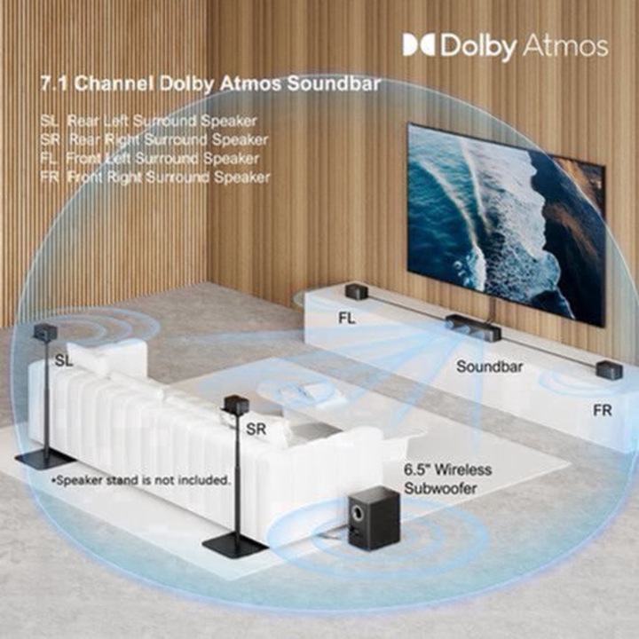 Soundbar Corenia QRE-2000502 7.1 cu Dolby Atmos, 460 W, subwoofer wireless 6.5 inch, Bluetooth 5.3, HDMI eARC, control prin aplicatie, 45Hz–18kHz, negru