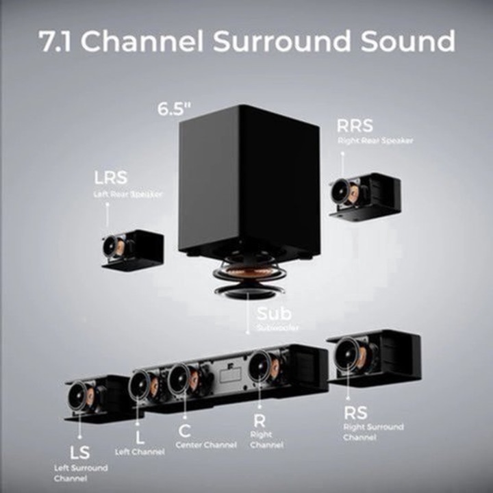 Soundbar Corenia QRE-2078050, sistem home cinema 7.1, Dolby Atmos, soundbar + 4 sateliti surround + subwoofer wireless, HDMI eARC, negru