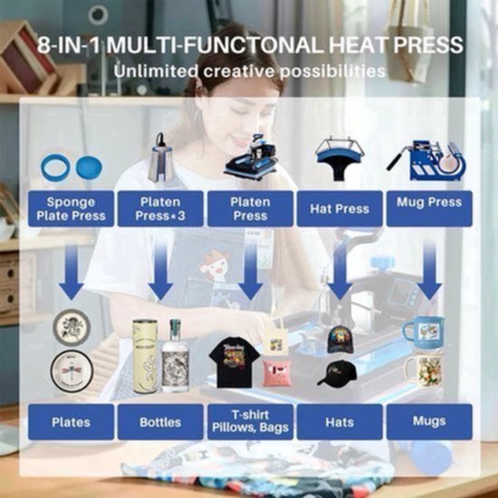 Presa termica 8-in-1 Corenia QRE-2080405, presa de transfer digitala 12 x 15 inch, brat rotativ 360°, afisaj LCD, pana la 250°C, kit accesorii pentru cesti, sepci si farfurii, negru