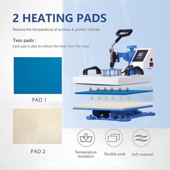 Presa termica 5-in-1 Corenia QRE-4523897, 12x15 inch (30x38 cm), incalzire dubla cu tub, brat rotativ 360°, afisaj LCD, placa Teflon, 1250W, alb