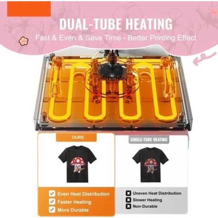 Presa termica Corenia QRE-2022199, 12x10 inch (30x25 cm), digitala, incalzire cu tub dublu, swing-away 360°, compacta pentru transfer/sublimare pe tricouri, genti si perne, roz