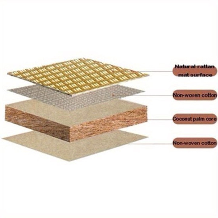 Saltea tatami Corenia QRE-2068029, pliabila din fibre naturale de iarba, suport pentru spate, durabila, 200 x 120 x 3,5 cm, bej natural
