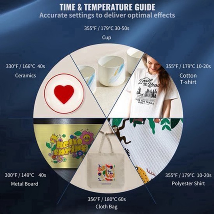 Presa termica 5-in-1 Corenia QRE-4386962, presa de caldura sublimare 12x15 inch cu control digital temperatura/timp, rotire 360°, pentru tricouri/cani/sepci/ceramica, negru