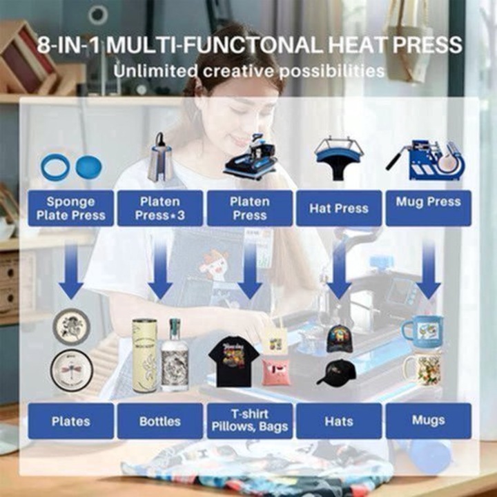 Presa termica multifunctionala Corenia QRE-2105655 8‑in‑1, platou 30 x 38 cm (12 x 15"), brat rotativ 360°, control digital, 1250W, placa teflonata, negru