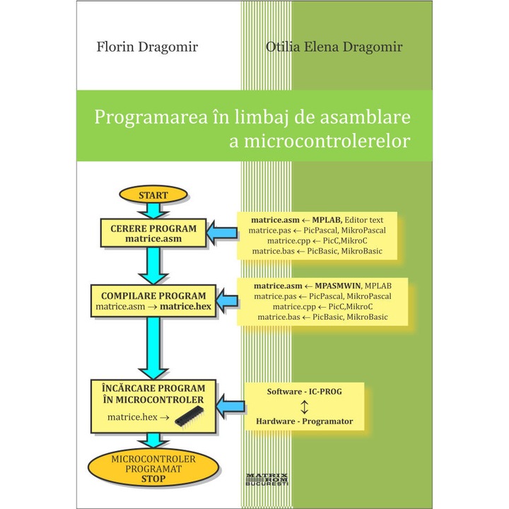 Programarea in limbaj de asamblare a microcontrolerelor, Florin Dragomir, Otilia Elena Dragomir