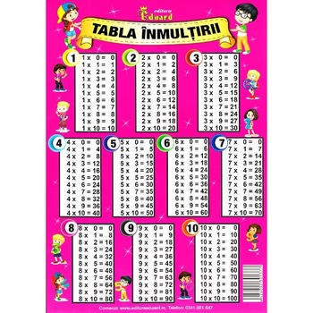 Tabla inmultirii Tabla inmultirii