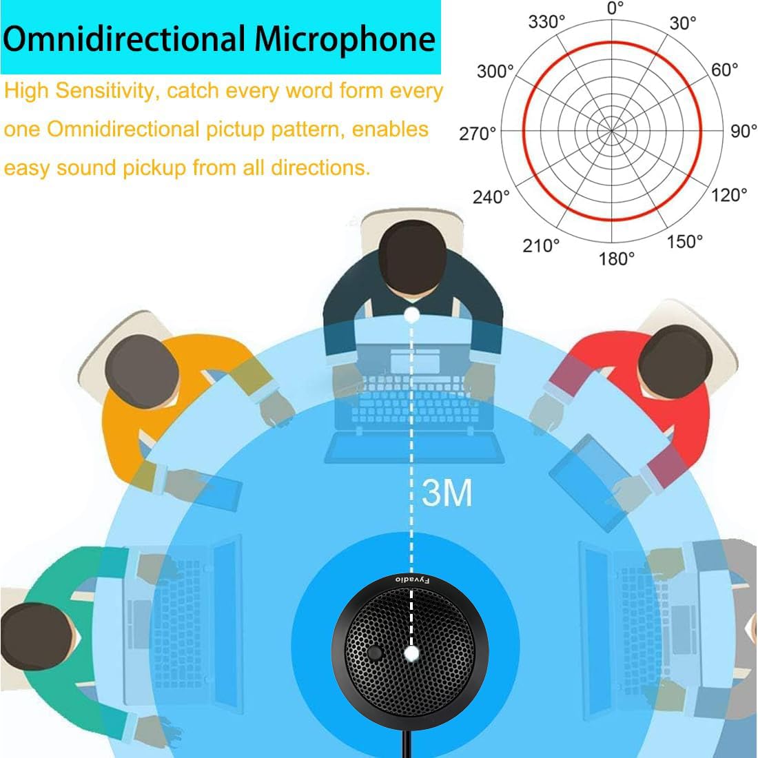 Microfon USB pentru conferinte Corenia QRE-5131260, condensator ...