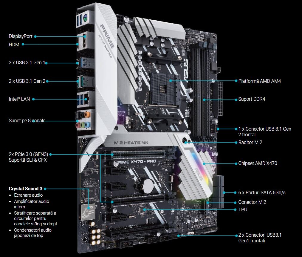 Placa de baza Asus PRIME X470-PRO, Socket AM4 - eMAG.ro