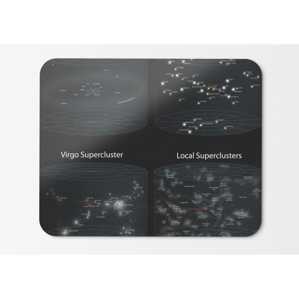 Mouse Pad Galactic Group Superclusters Milky Way Observable Mouse Pad Galactic Group Superclusters Milky Way Observable