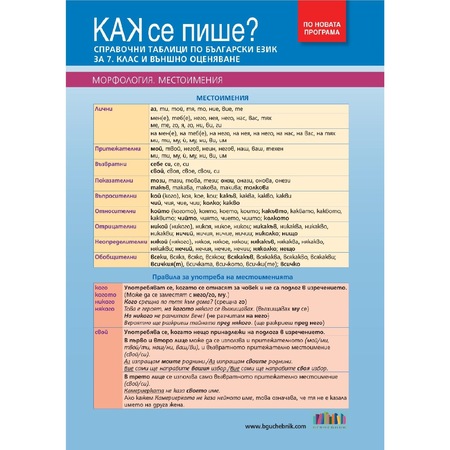 Kak Se Pishe Spravochni Tablici Po Blgarski Ezik Za 7 Klas I Vnshno Ocenyavane Nova Programa 2018 Bg Uchebnik Emag Bg