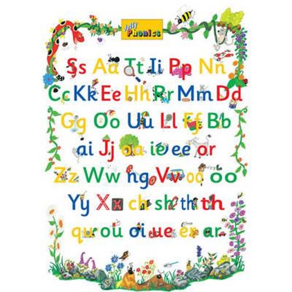 Jolly Phonics Letter Sound Poster