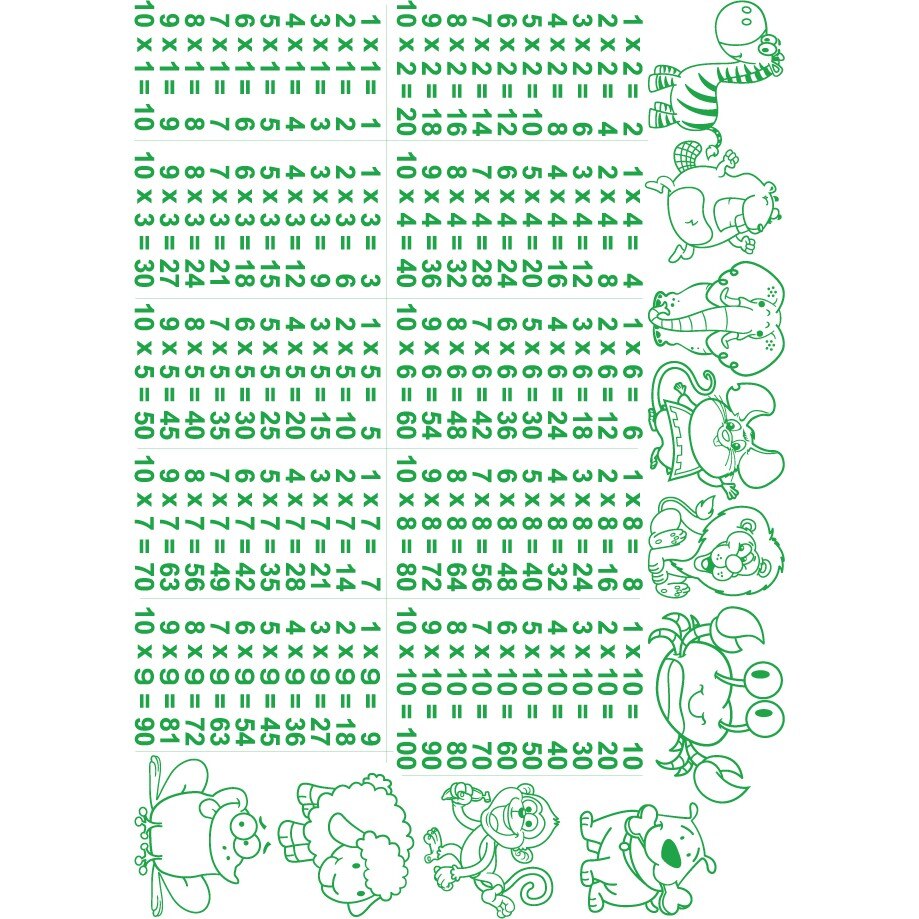 Tabla inmultirii - Sticker Decorativ - Verde - 168 x 119