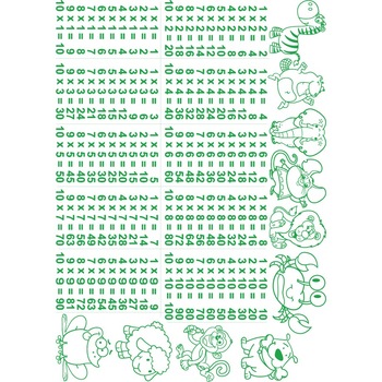 Tabla inmultirii - Sticker Decorativ - Verde - 168 x 119 Tabla inmultirii - Sticker Decorativ - Verde - 168 x 119