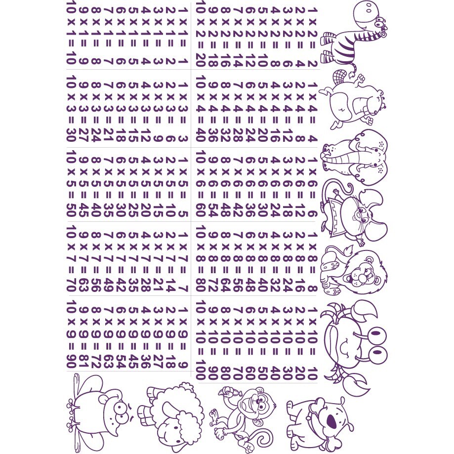 Tabla inmultirii - Sticker Decorativ - Indigo - 168 x 119