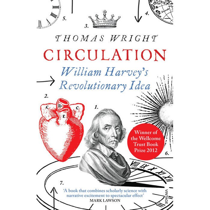 Circulation de Thomas Wright