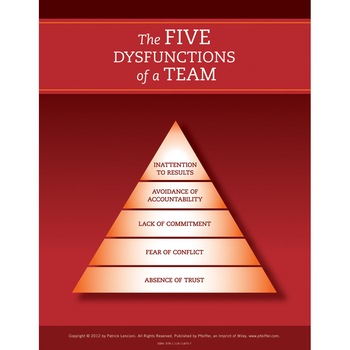 The Five Dysfunctions of a Team, Poster, 2nd Edition de Patrick Lencioni The Five Dysfunctions of a Team, Poster, 2nd Edition de Patrick Lencioni