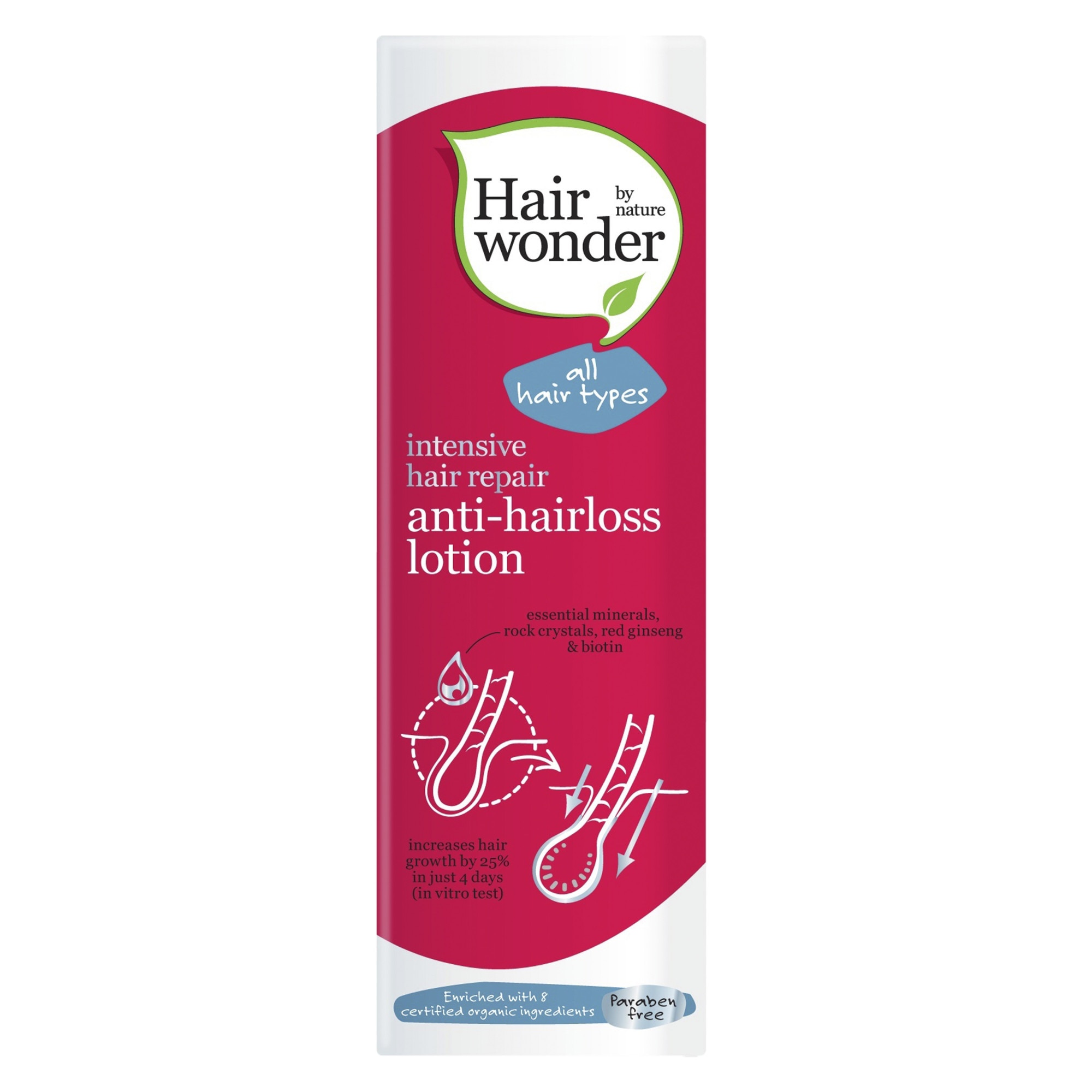 Lotiune impotriva caderii parului, Hairwonder, 75 ml