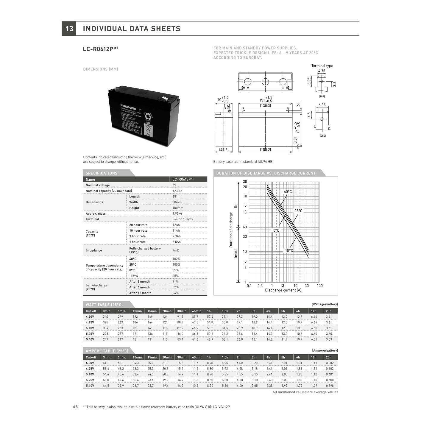 Oловна акумулаторна батерия Panasonic LC-R121R3P 12V 1.3Ah - eMAG.bg
