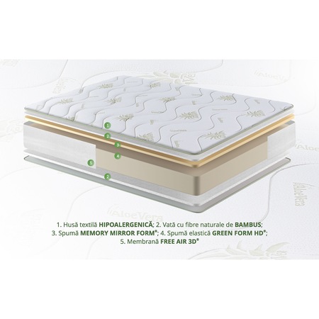 Saltea ortopedica, GREEN FUTURE, Aloe Vera, 90x200x18cm, spuma poliuretanica cu memorie 2cm, sistem aerisire, fibre de bambus, reversibila, fermitate medie
