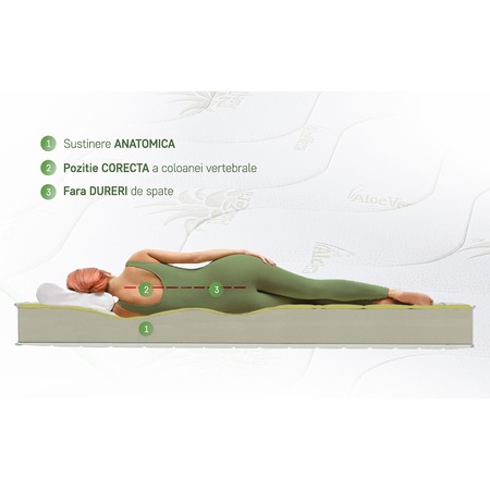 Saltea ortopedica, GREEN FUTURE, Aloe Vera, 90x200x18cm, spuma poliuretanica cu memorie 2cm, sistem aerisire, fibre de bambus, reversibila, fermitate medie