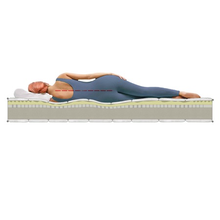 Saltea Silver Active Memory Latex 12+4+3 Green Future, 180x200 cm, superortopedica, anatomica, tratament antimicrobian cu ioni de argint, strat de confort cu nanofibra, ventilatie laterala 3D,