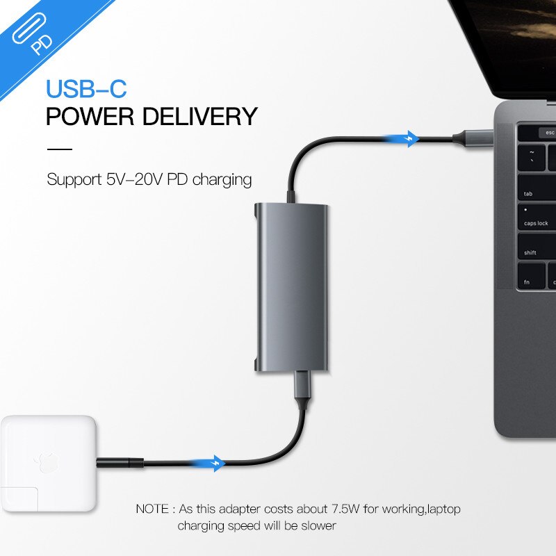 Port Rj24 Hub USB Type-C Card Reader cu port HDMI, RJ24 si 3 porturi USB 3.0 ...