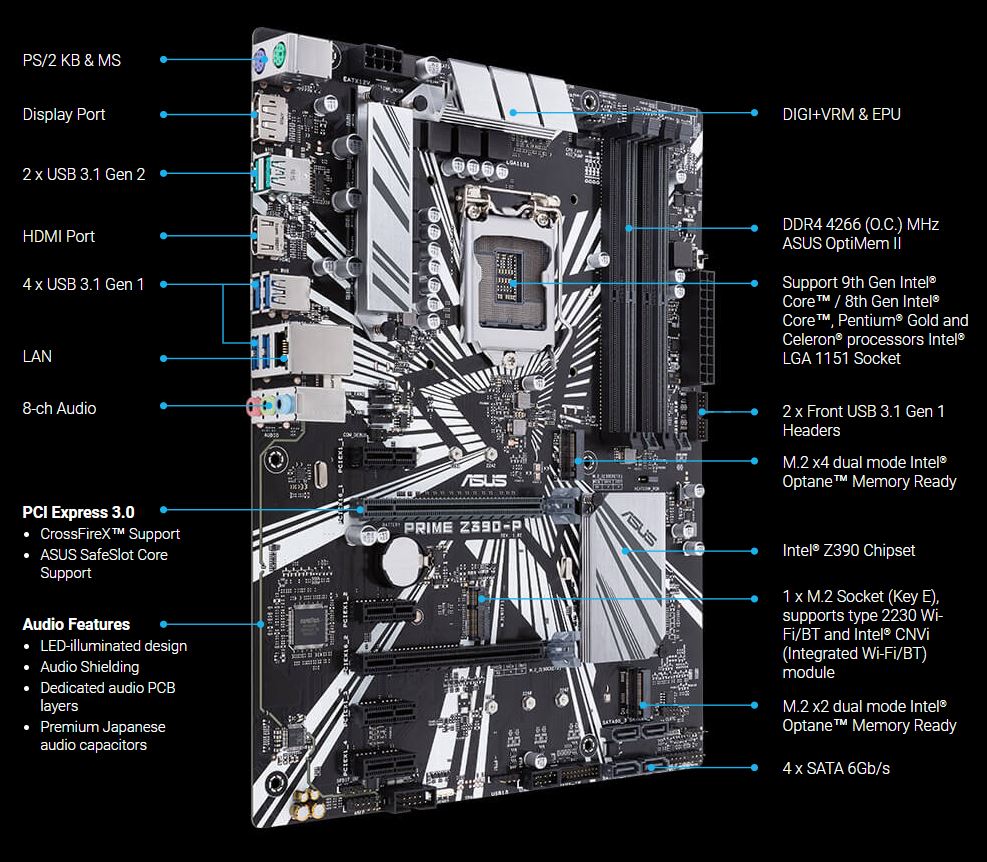 Placa de baza ASUS PRIME Z390-P, Socket 1151 - eMAG.ro