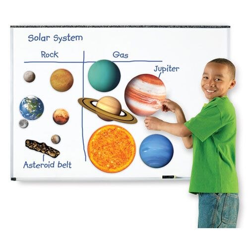 Sistem Learning Resources Solar Magnetic
