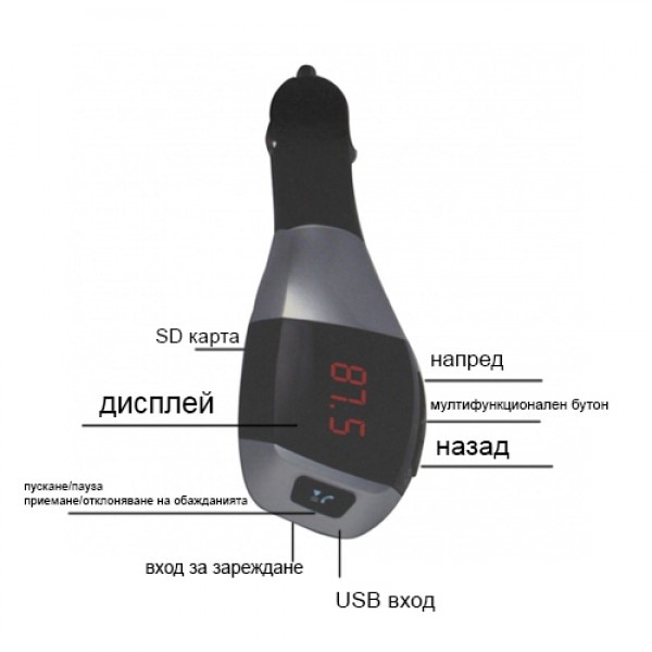 Трансмитер Bluetooth FM Wireless, X7 Car Kit USB/ SD/ AUX Сив eMAG.bg